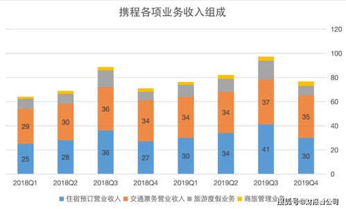 疫情重創(chuàng)旅游業(yè) 攜程一季度虧損17億，企業(yè)形象如何歷劫重生？